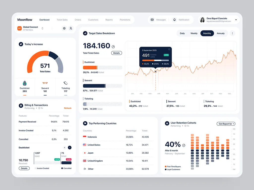 Marketplace analytics dashboard